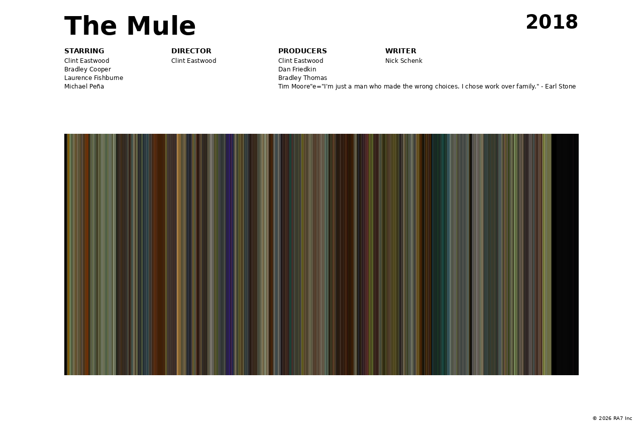 Poster preview for The Mule